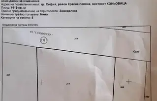 Парцел в София, Овча купел