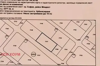 Парцел в София, Горубляне