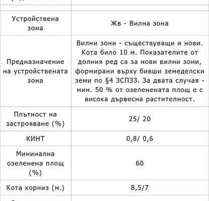 Снимка 4 — Парцел в с. Бистрица