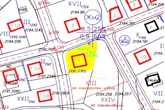 Парцел в Банкя