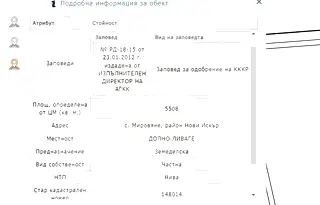 Парцел в с. Мировяне