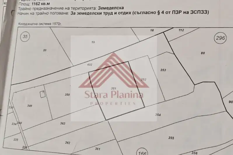 Plot in Ruse, Rusofili