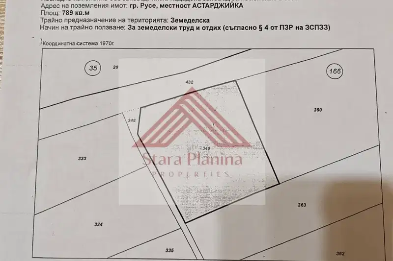 Plot in Ruse, Rusofili