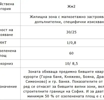 Photo 3 — Plot in Sofiya, в.з.Килиите