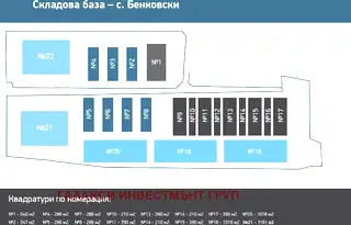 Склад в Пловдив, с. Бенковски