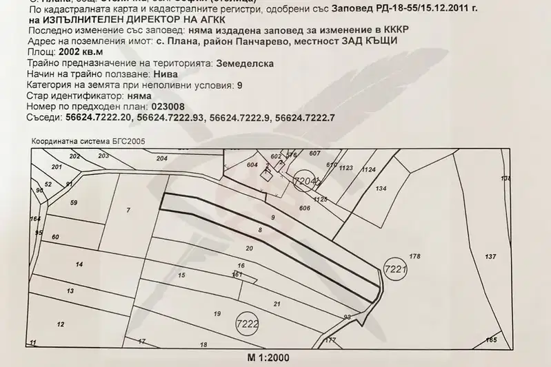 Plot in Plana
