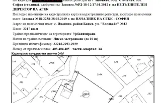 Парцел в с. Иваняне