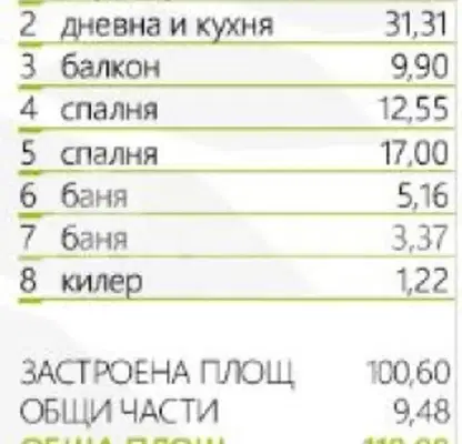 Снимка 4 — Тристаен апартамент в Пловдив, Тракия