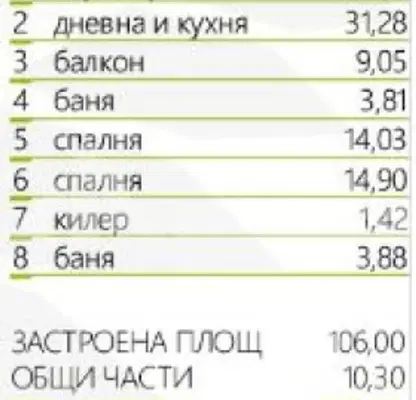 Снимка 4 — Тристаен апартамент в Пловдив, Тракия