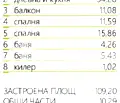 Снимка 4 — Тристаен апартамент в Пловдив, Тракия