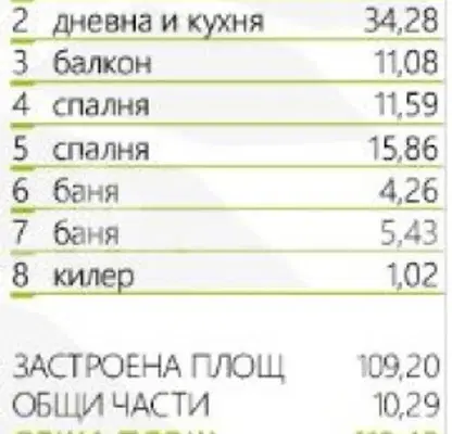 Снимка 4 — Тристаен апартамент в Пловдив, Тракия