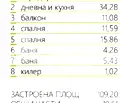Снимка 4 — Тристаен апартамент в Пловдив, Тракия