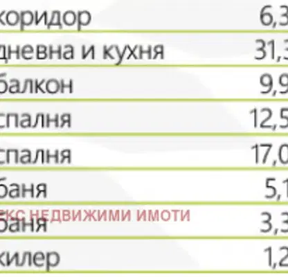 Снимка 2 — Тристаен апартамент в Пловдив, с. Ягодово