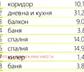 Снимка 2 — Тристаен апартамент в Пловдив, с. Ягодово
