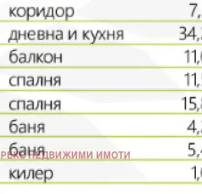 Снимка 5 — Тристаен апартамент в Пловдив, с. Ягодово