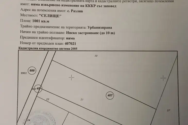Plot in област София, Ботев