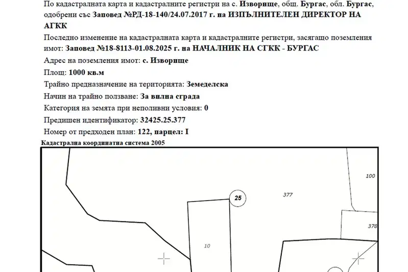 Plot in Izvorishte