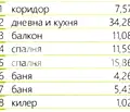 Снимка 5 — Тристаен апартамент с тераса в Индустриална зона - Тракия, Пловдив