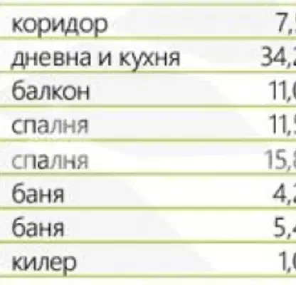 Снимка 5 — Тристаен апартамент с тераса в Индустриална зона - Тракия, Пловдив