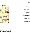Двустаен апартамент във Варна, Изгрев