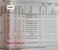 Снимка 2 — Парцел във Варна, Бизнес парк Варна