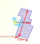 Парцел в Пловдив, Център