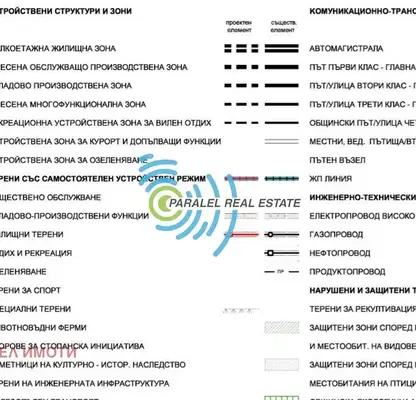 Photo 4 — Plot in Plovdiv, Industrialna Zona - Sever