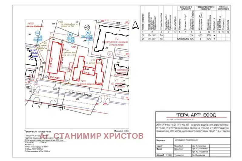 Plot in Sofiya, Levski G
