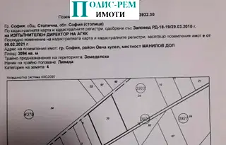 Парцел в София, Суходол