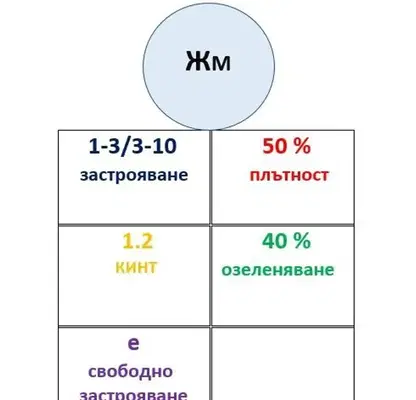 Photo 2 — Plot in Oblast Burgas, Pomorie