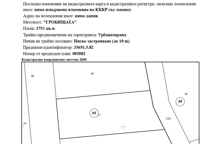 Plot in Oblast Burgas, Pomorie