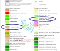 Снимка 2 — Парцел в Бургас, Созопол