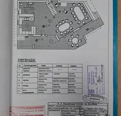 Photo 4 — Plot in Oblast Kyustendil, Dupnica
