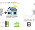 Снимка 3 — Двустаен апартамент в София, Манастирски ливади