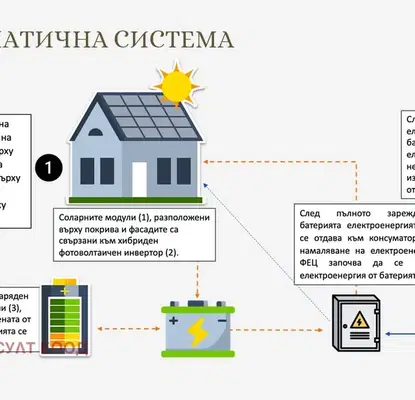 Снимка 2 — Двустаен апартамент в София, Манастирски ливади