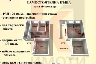 Къща в Пазарджик, Пещера