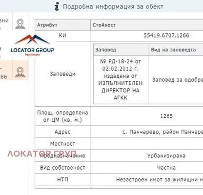 Снимка 2 — Парцел в с. Панчарево