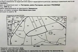 Парцел в с. Панчарево