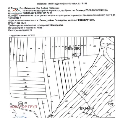 Photo 5 — Plot in Plana