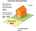 Снимка 3 — Парцел в с. Панчарево