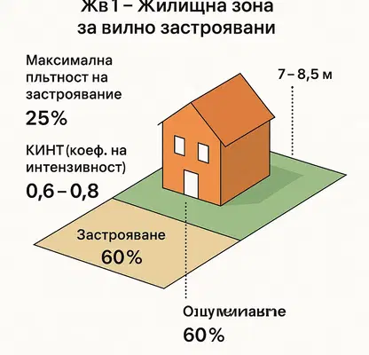 Photo 3 — Plot in Pancharevo