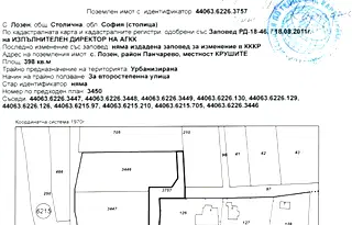 Парцел в с. Лозен
