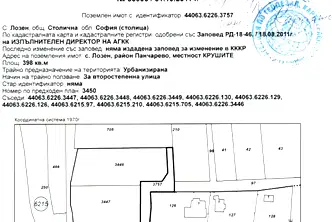 Парцел в с. Лозен