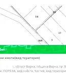 Парцел във Варна, Аспарухово