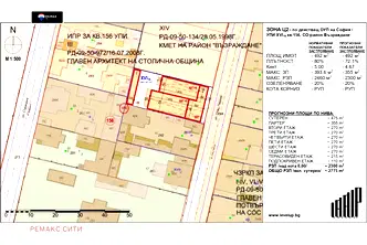 Парцел в София, Център