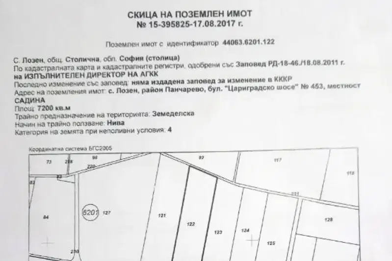 Plot in Sofiya, Gorublyane