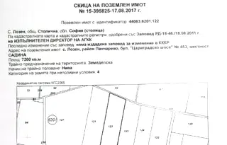 Парцел в София, Горубляне
