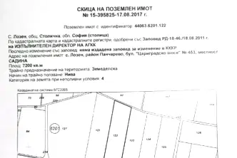 Парцел в София, Горубляне