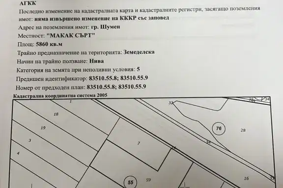 Plot in Shumen, Promishlena Zona