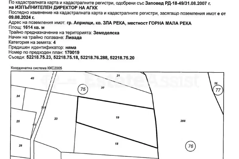 Plot in Oblast Lovech, Aprilci